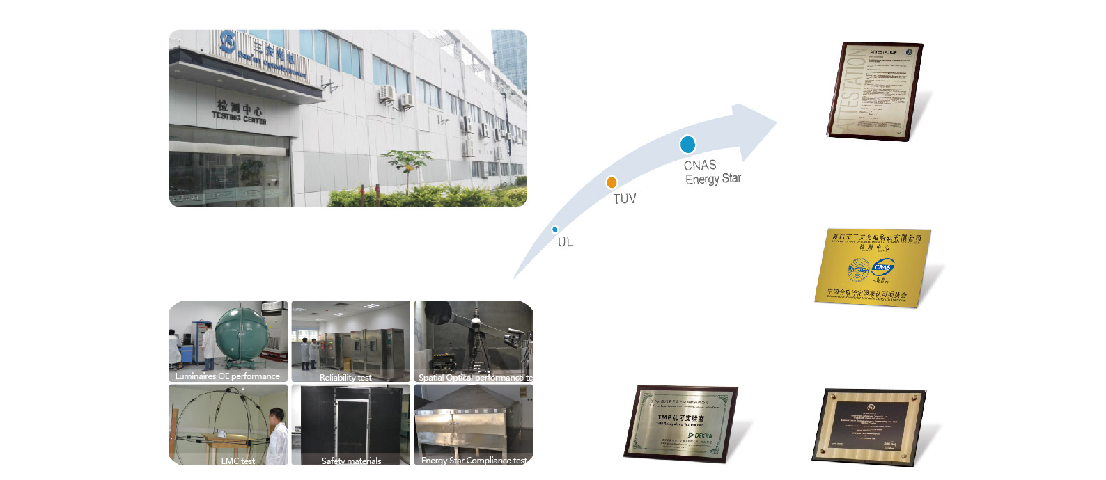 Anhui Sanan Technology Co.,Ltd.