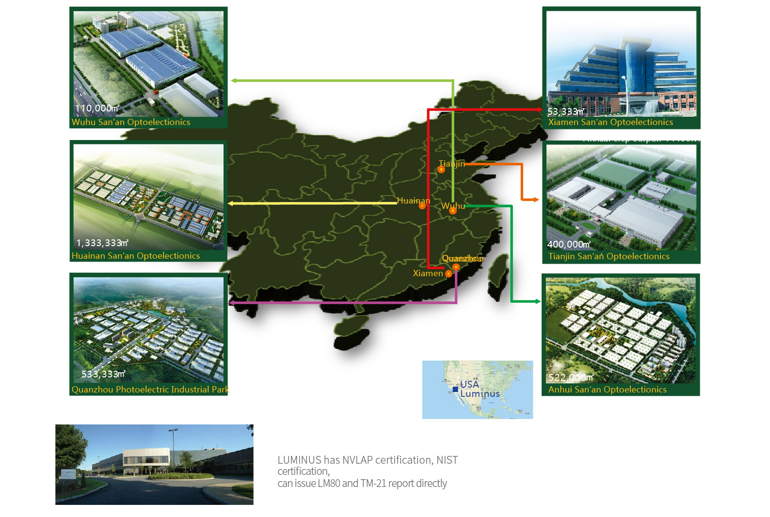 Anhui Sanan Technology Co.,Ltd.