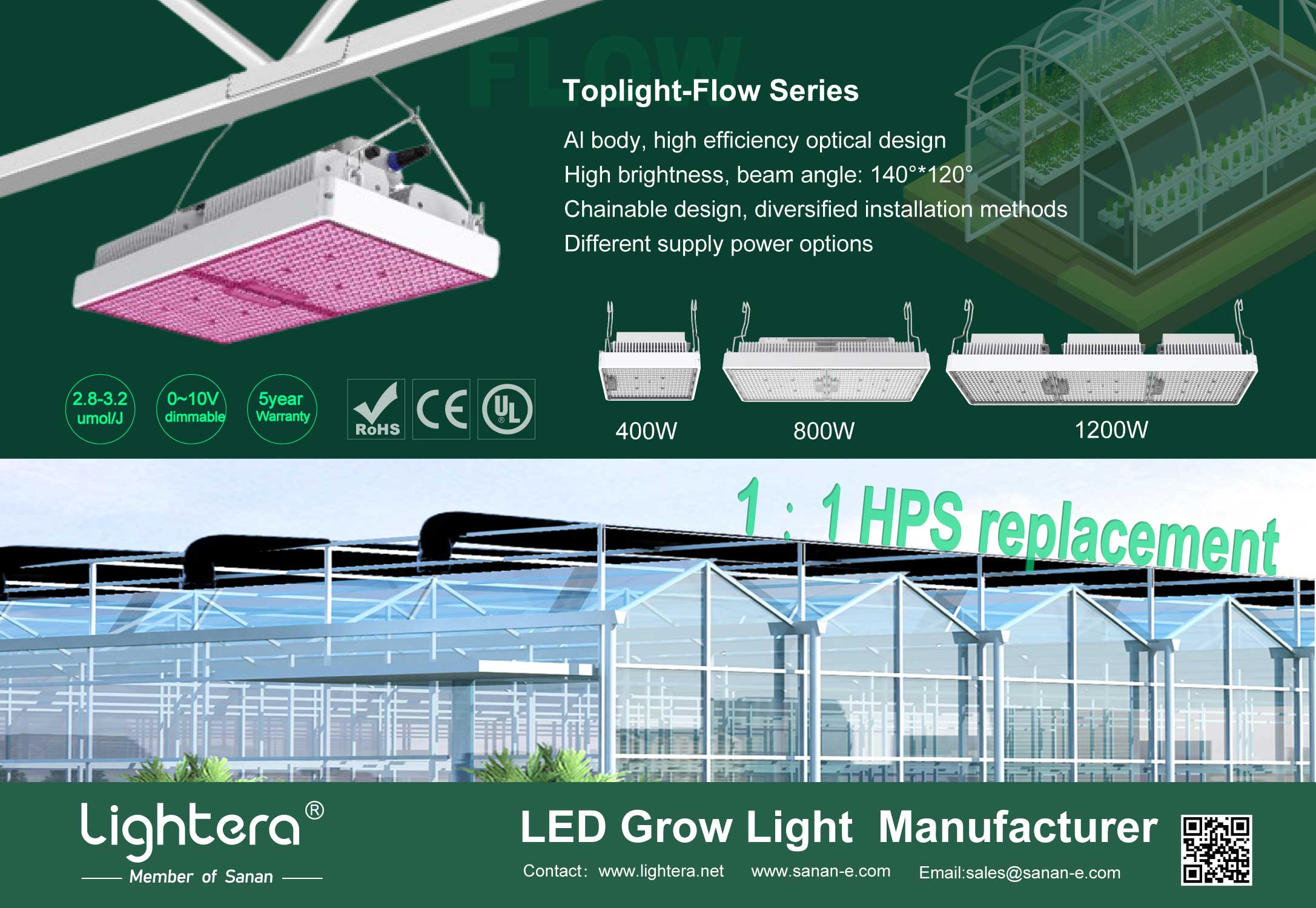 conventional HPS lamps