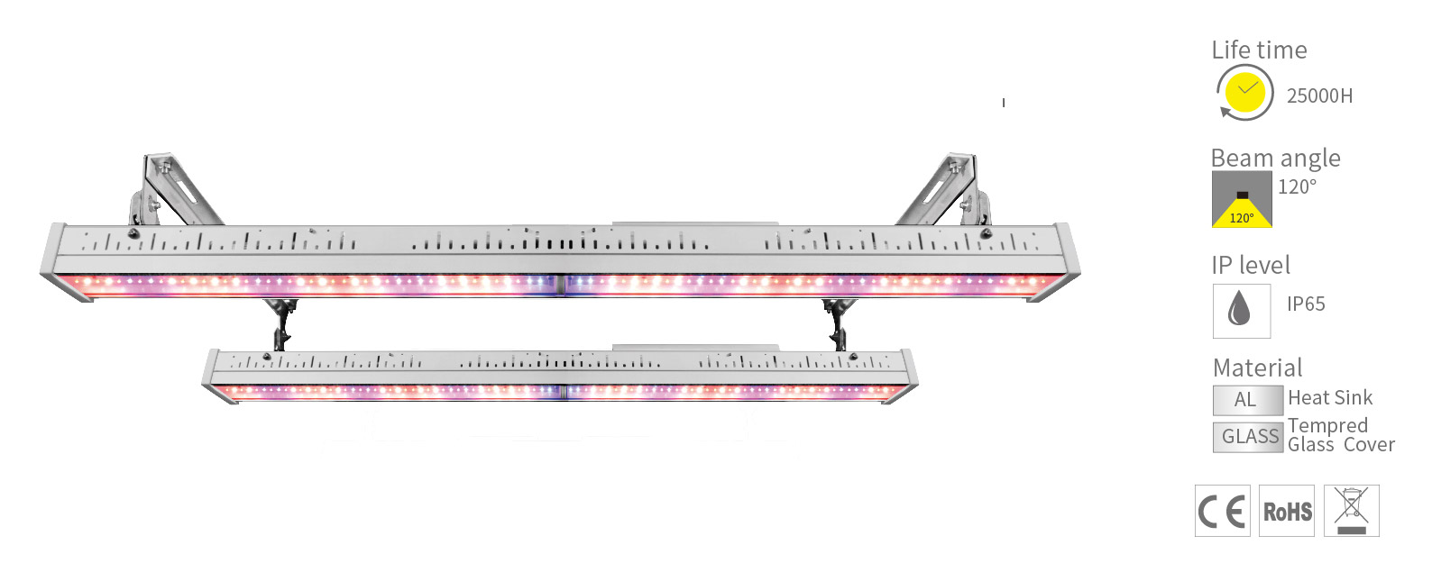 LED grow lights manufacturer